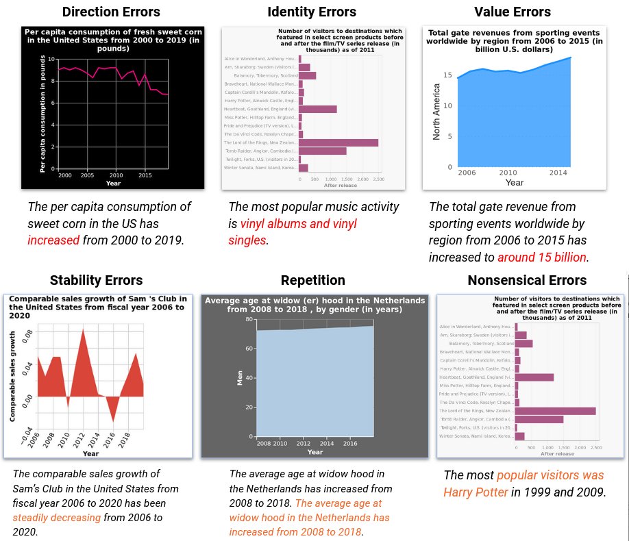 Categories of errors when AI reads graphics